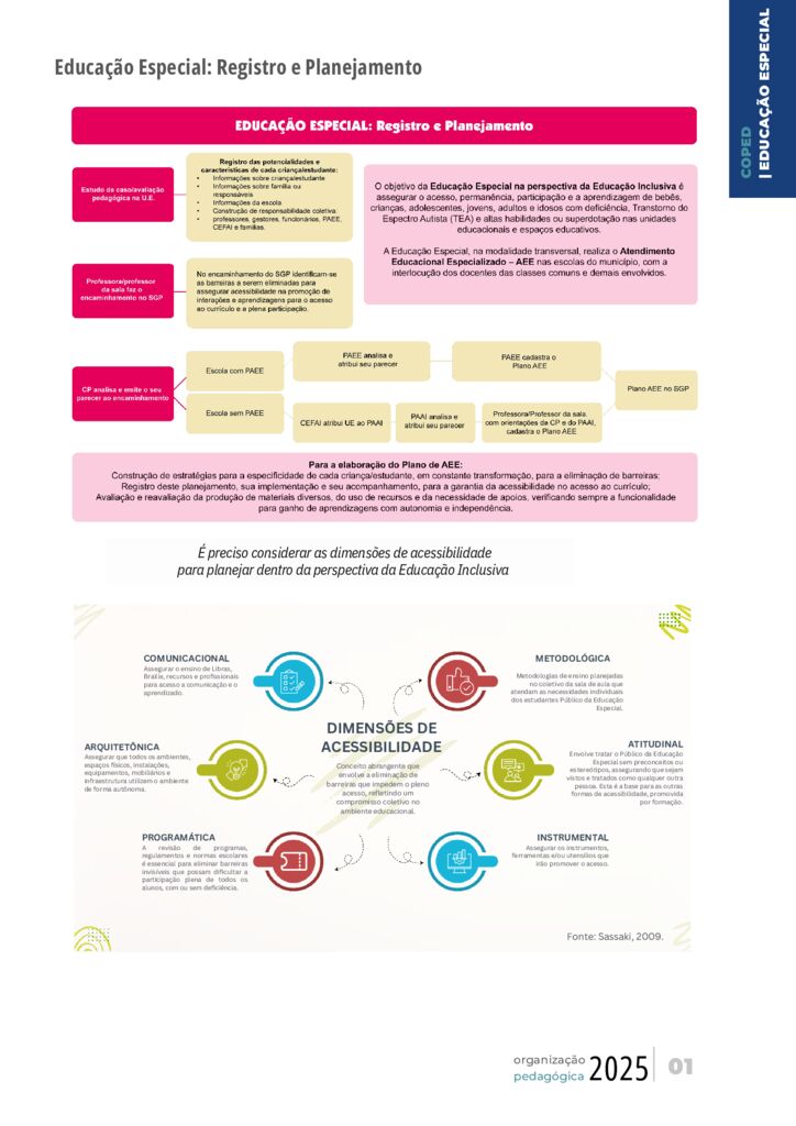 Este conteúdo é parte integrante do documento “Organização Pedagógica – 2025”. Código da Memória Documental: SMS56/2025.