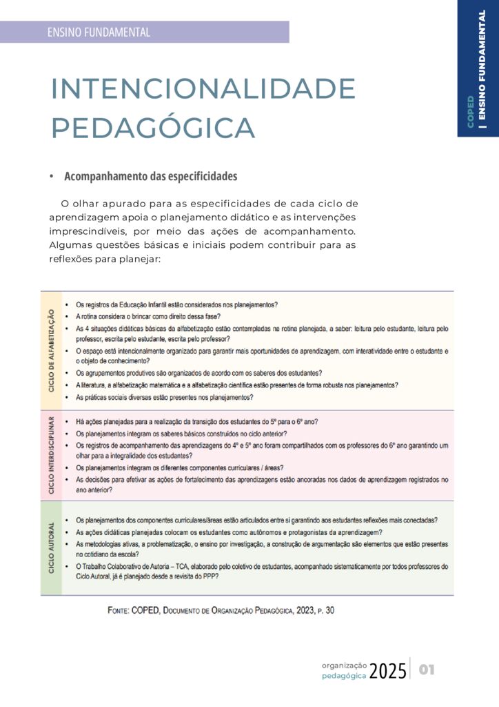 Este conteúdo é parte integrante do documento “Organização Pedagógica – 2025”. Código da Memória Documental: SMS56/2025.