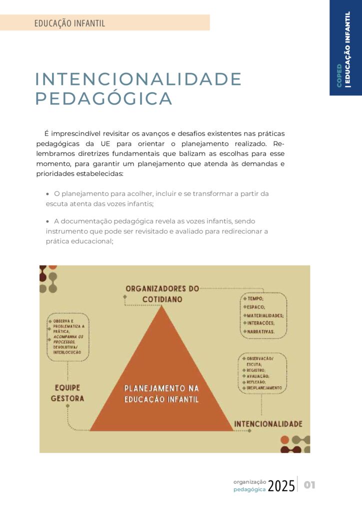 Este conteúdo é parte integrante do documento “Organização Pedagógica – 2025”. Código da Memória Documental: SMS56/2025.