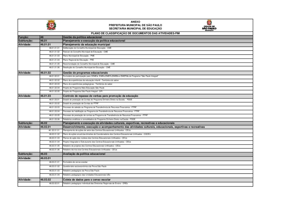 Plano de classificação de documentos das atividades-fim relacionadas à gestão da política educacional, ao gerenciamento e apoio à vida escolar e à gestão das carreiras da educação.